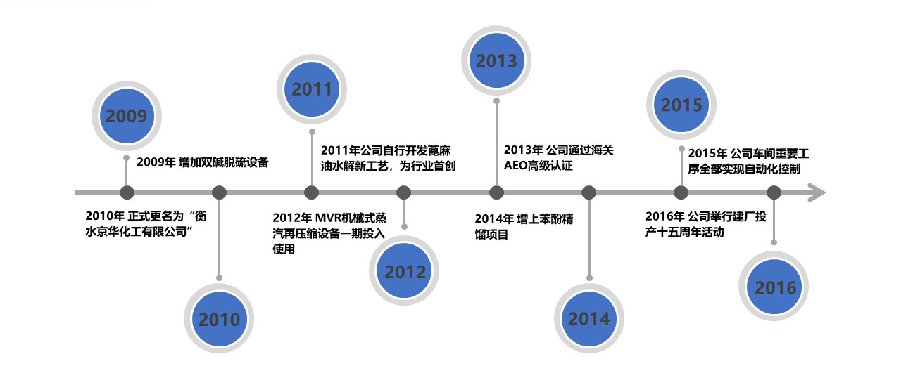 全年资料大全