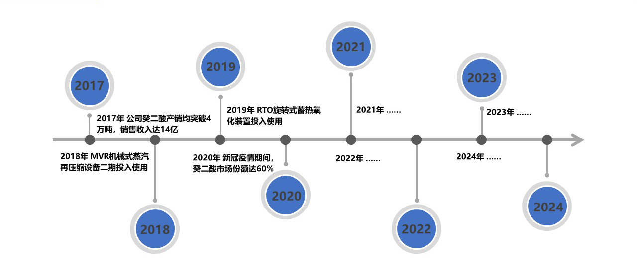 全年资料大全